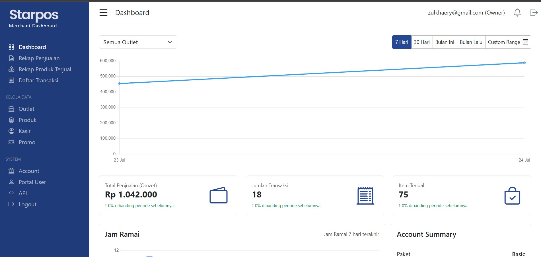 Dashboard Merchant Portal