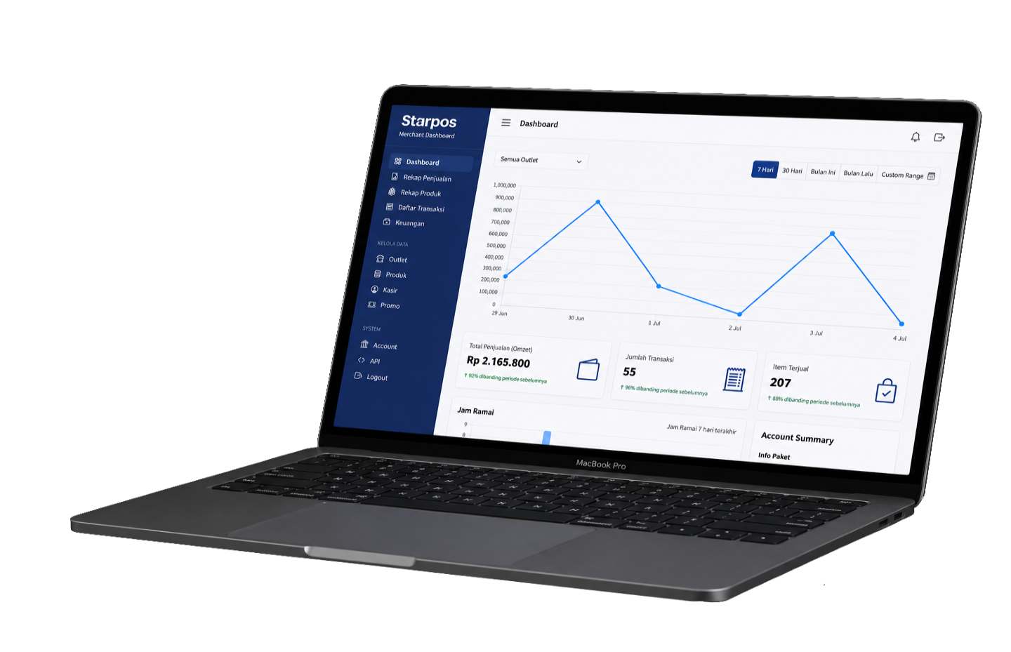 Tampilan portal penjualan Starpos